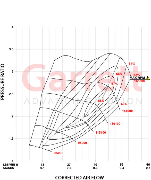 Garrett PowerMax G25-660 Turbo Kit 'Stage 2' 600HP - VW MK7/7.5 GTI/R | Audi A3/S3 8V | Skoda MK3 MQB