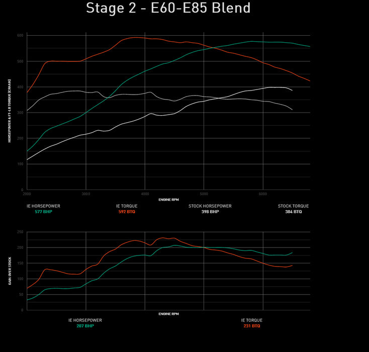 IE Audi 2.5T 5 Cylinder Turbo Performance ECU Tune | Fits 8V RS3 & 8S TTRS - (RS3 17-20/TTRS 8S 16-20)